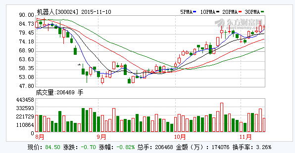 新松機(jī)器人與歐姆龍戰(zhàn)略合作 布局軌道交通行業(yè)等