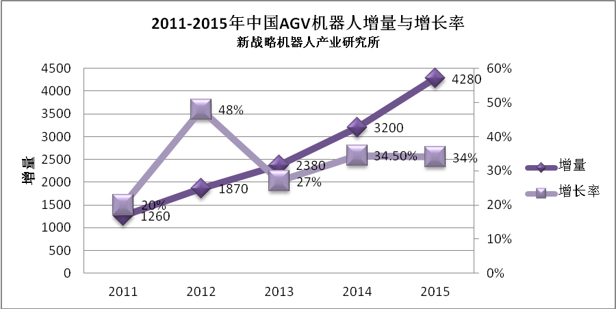 產(chǎn)業(yè)一周要聞：雷軍邀郭臺銘一起干機器人？