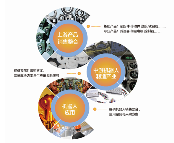 思貝克 打造機器人產(chǎn)業(yè)鏈服務平臺