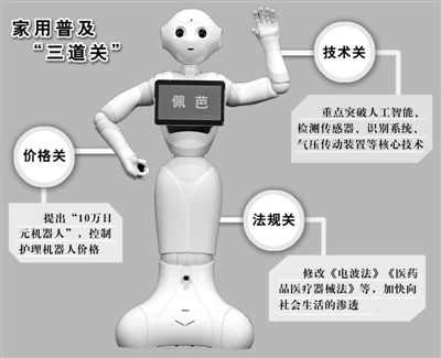 日本機(jī)器人邁向“家用時(shí)代”