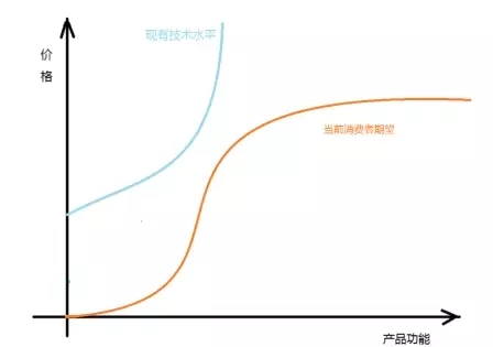 當(dāng)前窘態(tài) 服務(wù)機(jī)器人產(chǎn)品為什么有行無市