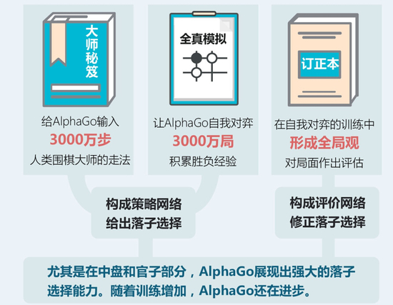 【頭條】：Alpha Go連下兩城李世石又輸了，這場人機大戰(zhàn)為啥這么火？