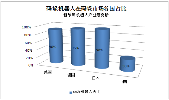 專家解讀：留給中國工業(yè)機(jī)器人的機(jī)會
