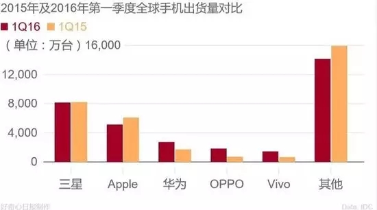 富士康裁員6萬是被機(jī)器人取代？別天真了！