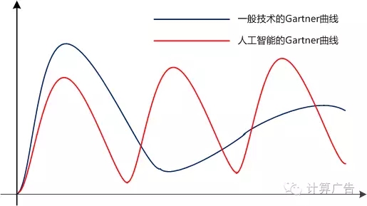 各位大佬，別再拿人工智能當(dāng)春藥了！