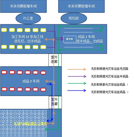 艾吉威無反射板激光叉車AGV：實(shí)現(xiàn)汽車零部件整廠智能調(diào)度