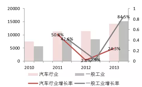 十萬價差，國產(chǎn)工業(yè)機(jī)器人發(fā)展未來看點在哪！