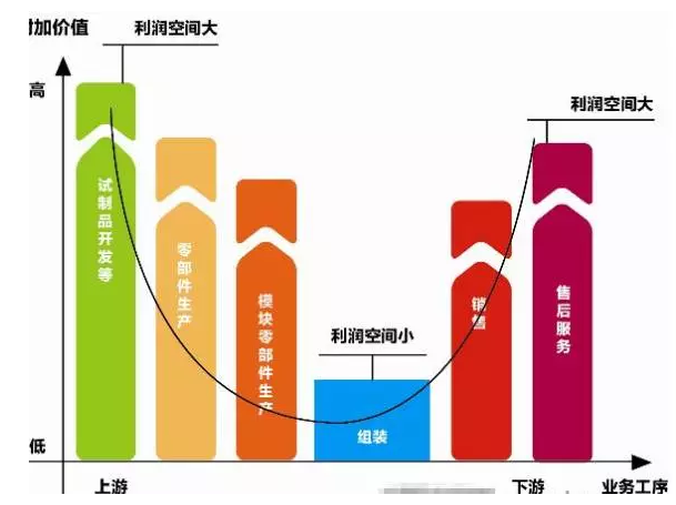 資本圖譜：誰在投資機(jī)器人產(chǎn)業(yè)？