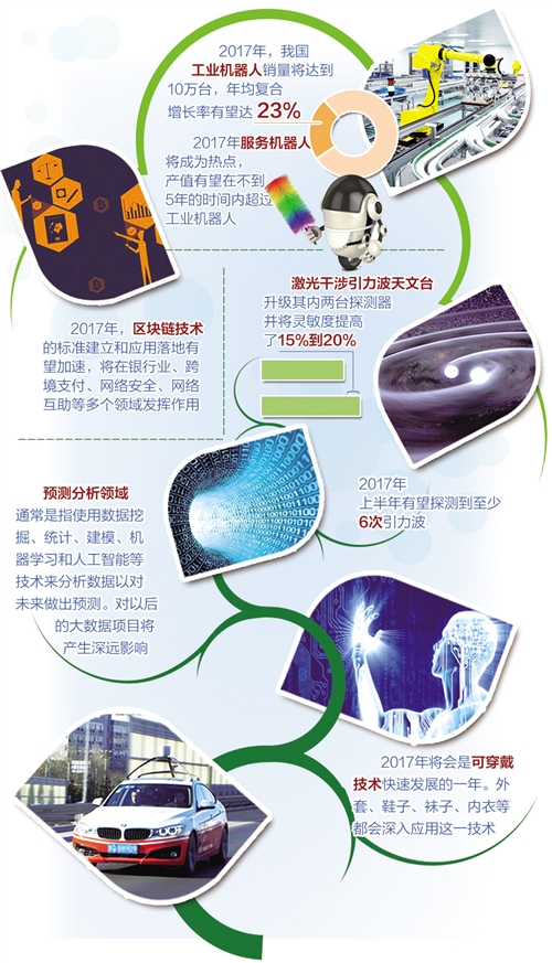 2017世界十項創(chuàng)新前瞻：引力波、機(jī)器人上榜