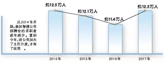 一張圖告訴你機器人有多大潛力！