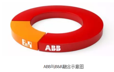 瑞士ABB收購奧地利B&R，挑戰(zhàn)德國西門子工業(yè)自動化業(yè)務