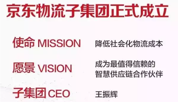 【剛成立即牛氣】一張圖看懂剛成立的京東物流子集團(tuán)