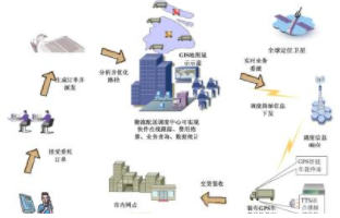 順豐控股:將大力推動智能物流的發(fā)展