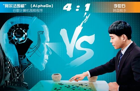 當人工智能更“聰明”,市場大國將向創新大國邁進