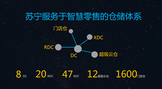 這些大牌電商快遞都是如何打造智能物流線？