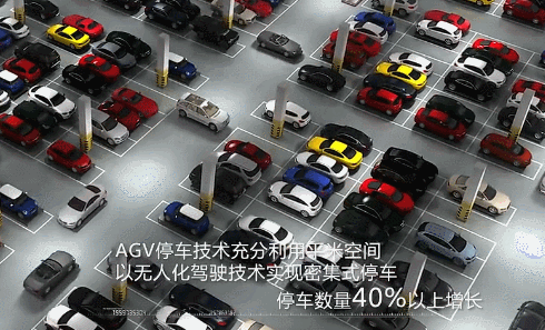 停車機(jī)器人要成紅海？9股力量明爭暗斗