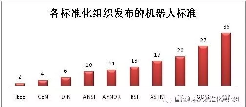 工業機器人產銷兩旺，核心零部件國產化勢在必行