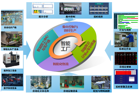 2018中國(廣州)先進制造與智能工廠展覽會