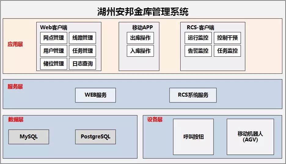 ?？低暵?lián)手湖州安邦打造智慧金庫(kù)
