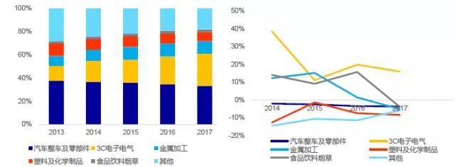 國內(nèi)工業(yè)機(jī)器人市場強(qiáng)勁,3C及新能源行業(yè)有望成主要驅(qū)動力