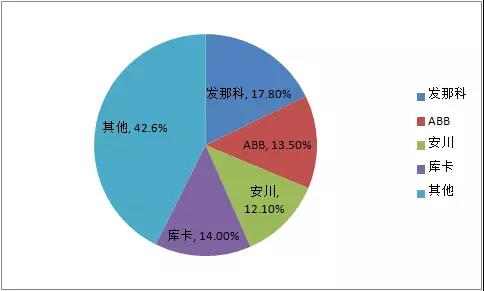 2024年庫(kù)卡在中國(guó)境內(nèi)的年度總產(chǎn)量將超過(guò)10萬(wàn)臺(tái)機(jī)器人