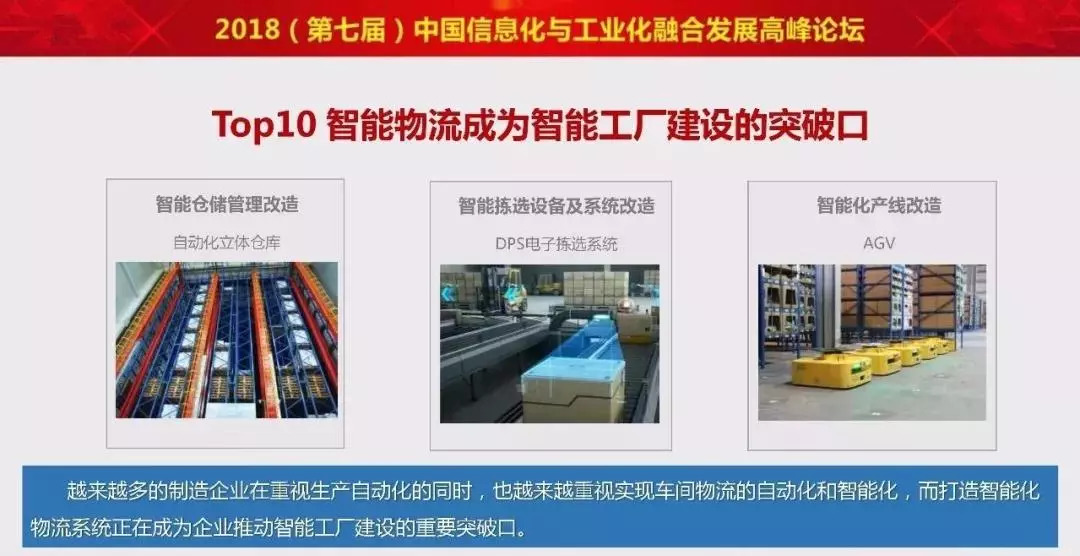 2018年智能制造領域不可不知的十大熱點！