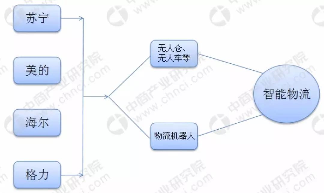 圓通杭州機(jī)器人轉(zhuǎn)運(yùn)中心正式啟用：350臺(tái)機(jī)器人日分揀50萬包裹！