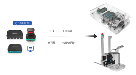 速感科技：一站式改造方案，助力叉車行走智能化