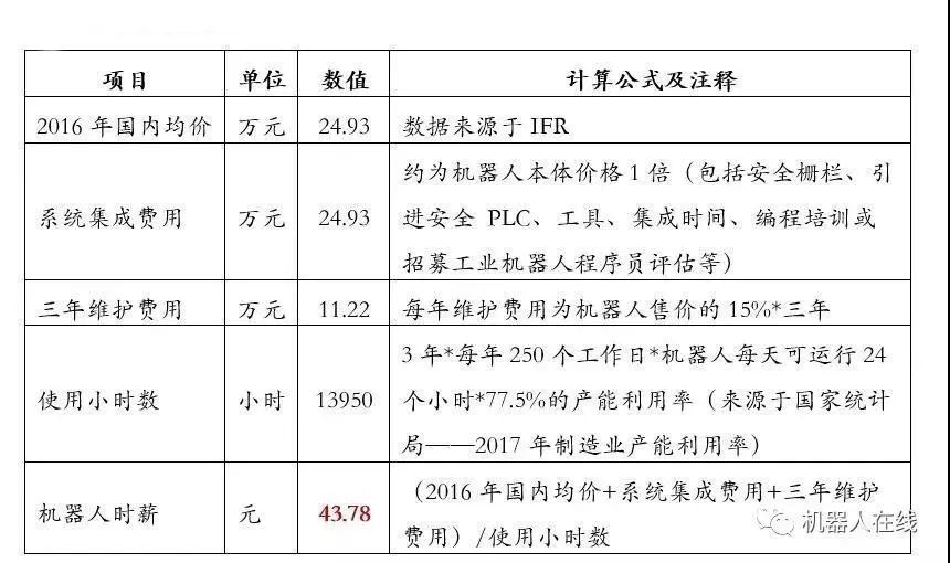 為什么工業(yè)機(jī)器人系統(tǒng)集成商不賺錢(qián)