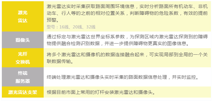 DHL黑科技自動跟隨倉儲機器人，貨滿后一鍵送到指定位置