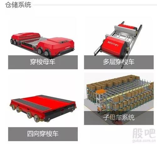 音飛儲存：擬3億元投建智能物流機器人項目