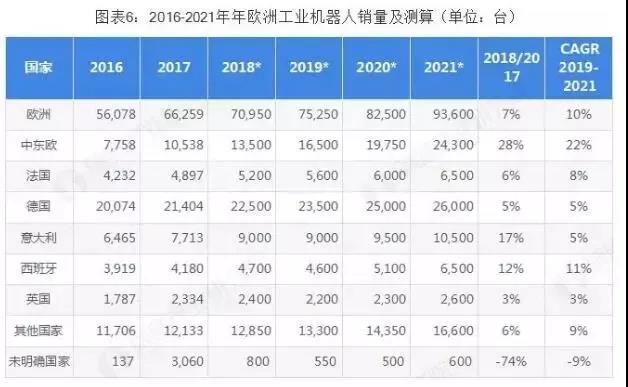 2019年全球工業(yè)機器人行業(yè)競爭格局與發(fā)展趨勢分析