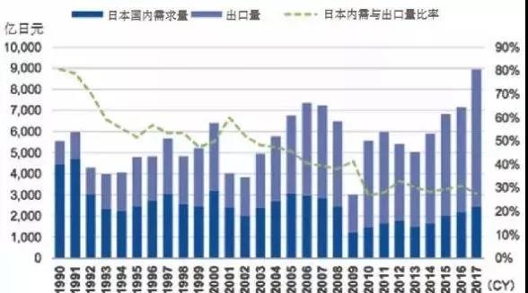 日本機(jī)器人產(chǎn)業(yè)發(fā)展對(duì)我國(guó)的啟示
