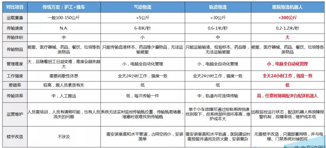 深圳寶安區(qū)醫(yī)院醫(yī)療集團對物流機器人的選用與評估