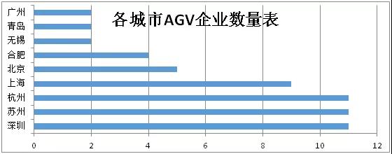 千億產(chǎn)值背后，珠三角地區(qū)機器人產(chǎn)業(yè)誰居首？