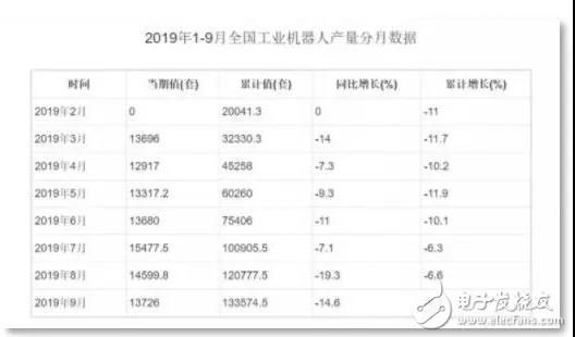 “寒冬”繼續(xù)，國內(nèi)機器人系統(tǒng)集成商路在何方？