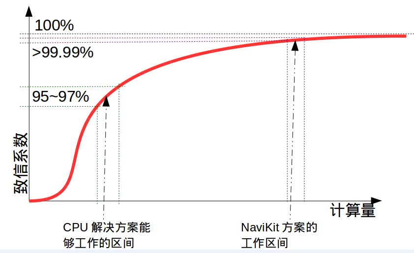 坤厚智能：自主導(dǎo)航技術(shù)芯片鑄就差異化叉車(chē)AGV