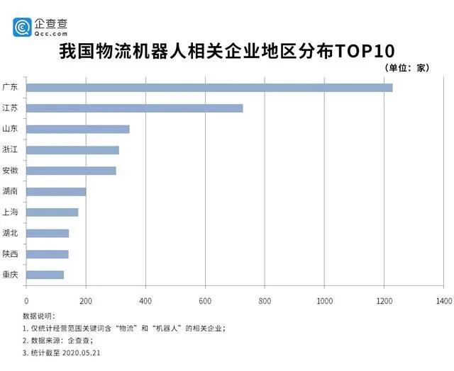 5000家物流機(jī)器人企業(yè)乘勢而上