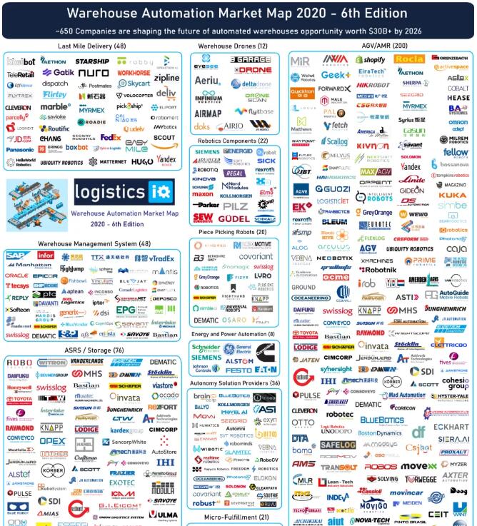 Logistics IQ最新倉(cāng)儲(chǔ)自動(dòng)化650強(qiáng)公布，大量中國(guó)企業(yè)上榜