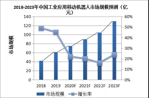 移動機(jī)器人行業(yè)史無前例的裂變