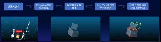 看 ↓↓↓ 仙工智能（SEER）如何利用視覺技術解鎖車廠協(xié)同新模式