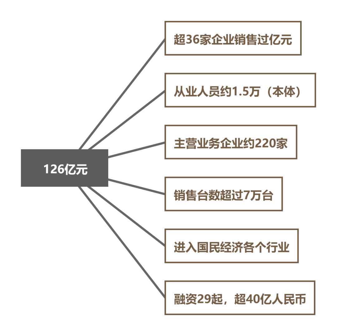 AGV/AMR：超過預期的2021，2022能否延續？