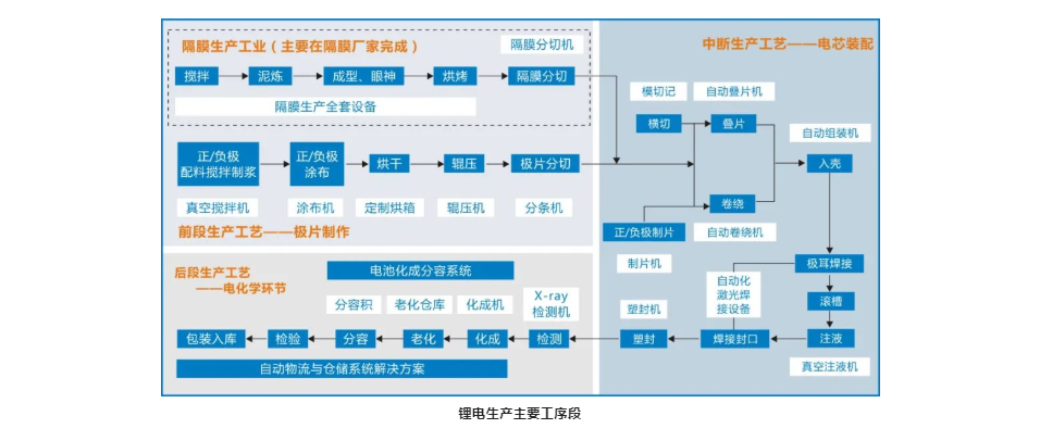 “突圍”新能源鋰電，AGV廠商的熱烈與清醒