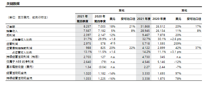 工業(yè)機器人四大家族，2021年誰最掙錢？