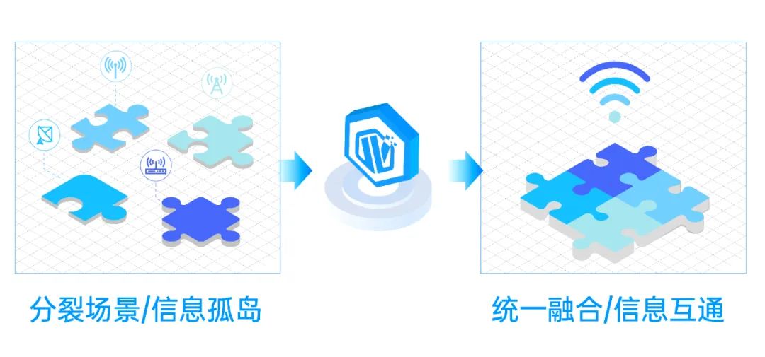 星羅自動(dòng)化工廠解決方案是怎樣做到降本增效的？
