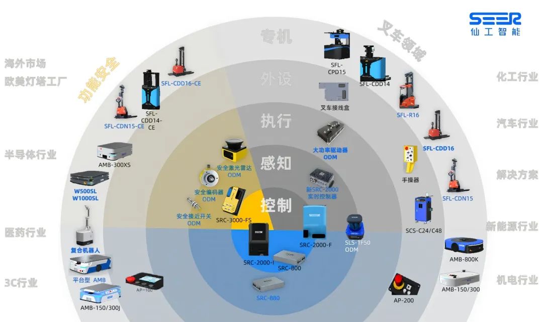 圖漾推出基于自研RVS-SE軟件平臺的標(biāo)準(zhǔn)化 3D 視覺軟包拆垛解決方案