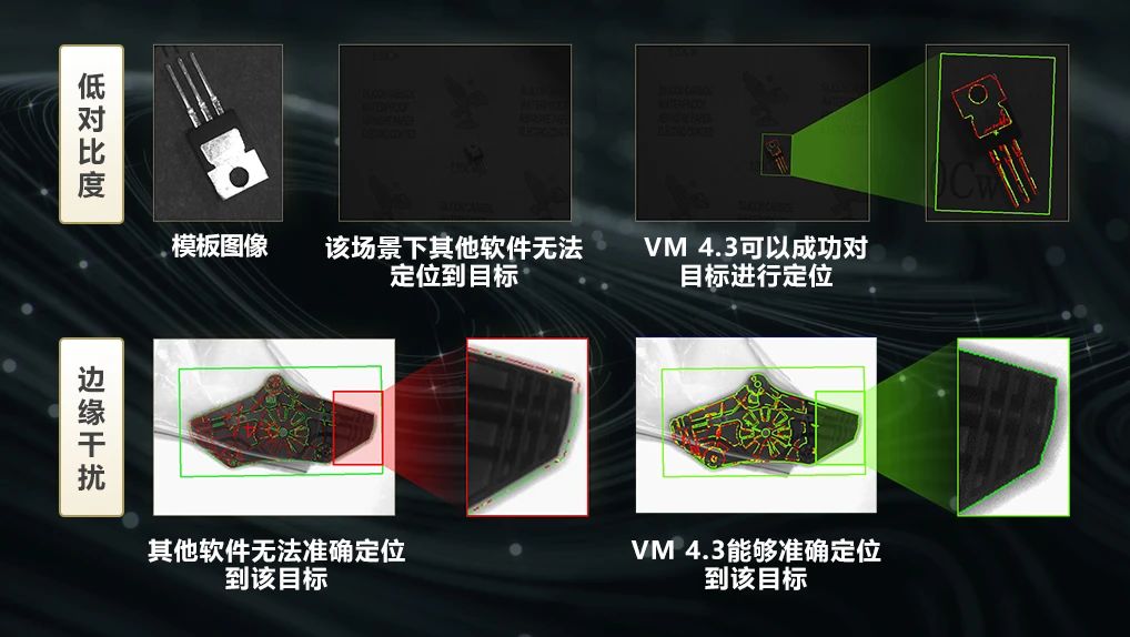 和VM4.3一起放輕松，視覺應用開發很輕松