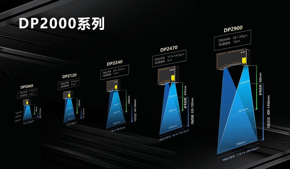 從高精度測量到檢測，性能選型豐富的3D激光輪廓傳感器你值得擁有