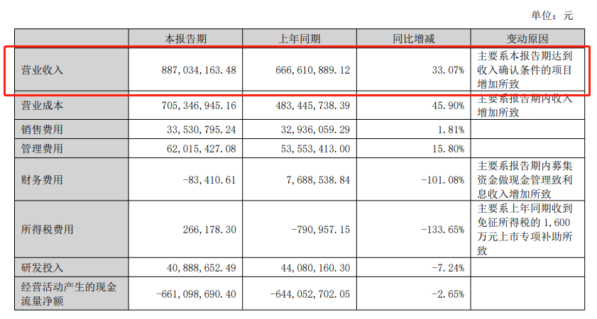 9大物流集成商上半年營收一覽！