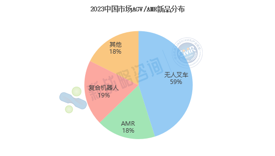 超50款！2023年AGV/AMR行業新品最全盤點